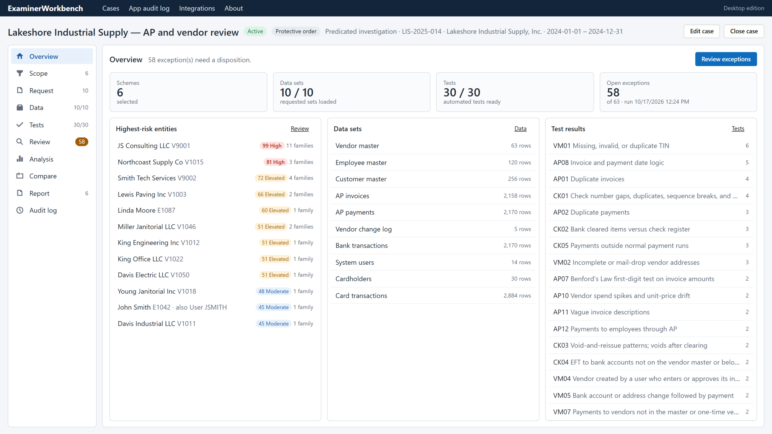 Case overview with selected fraud schemes, loaded data sets, automated test readiness and highest-risk entities